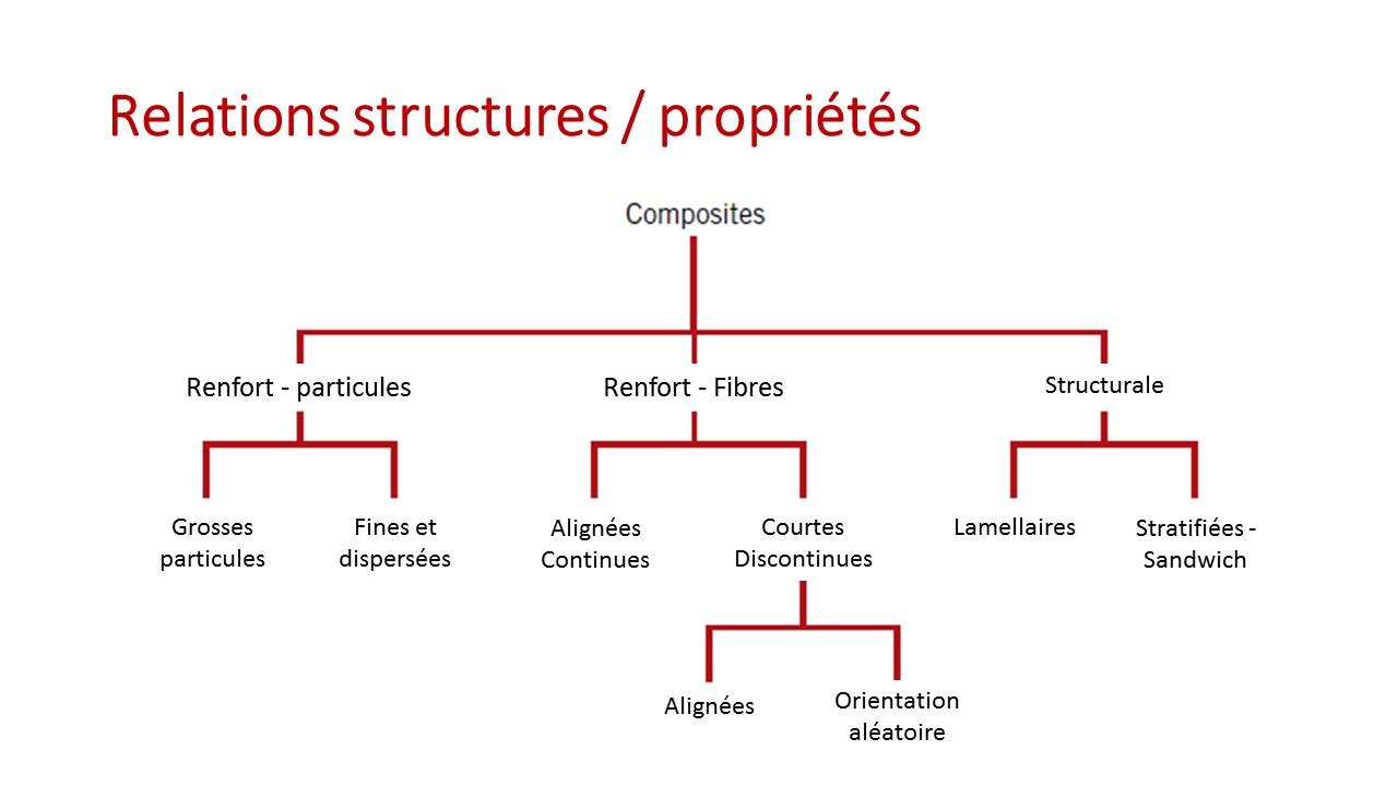 Slide12 5