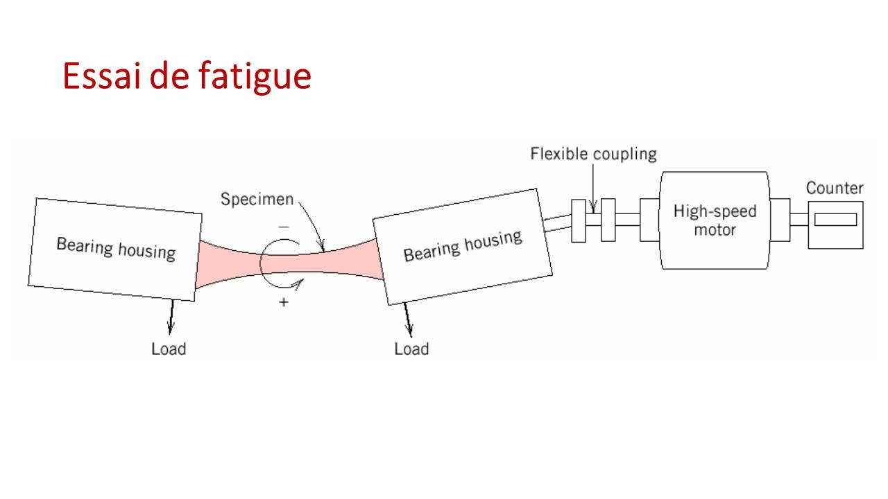 Slide3-13