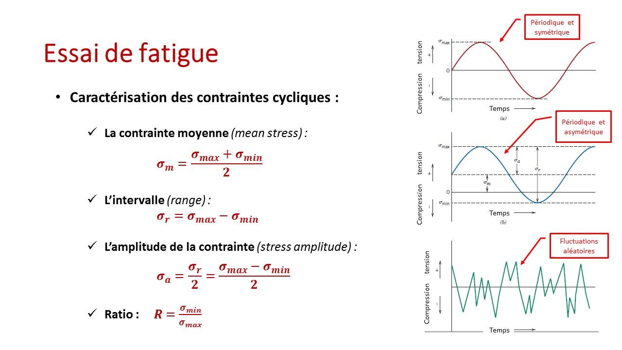 Slide3-14