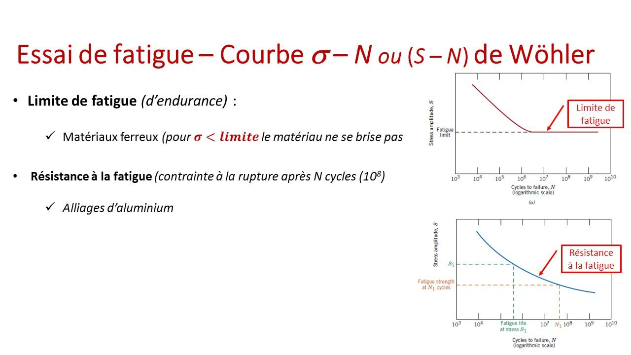 Slide3-15