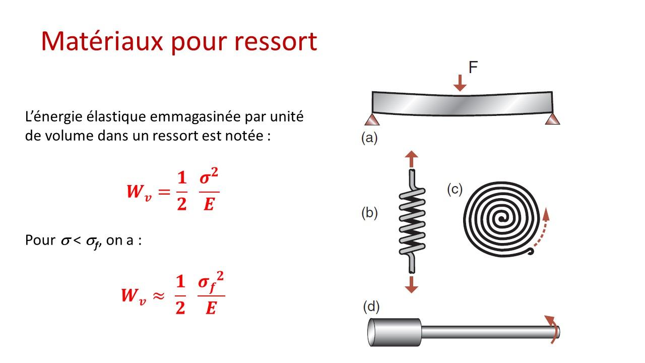 Slide3-16