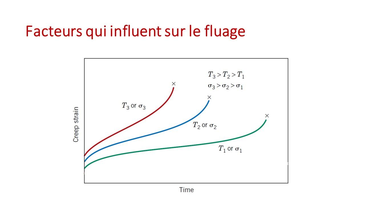 Slide3-18
