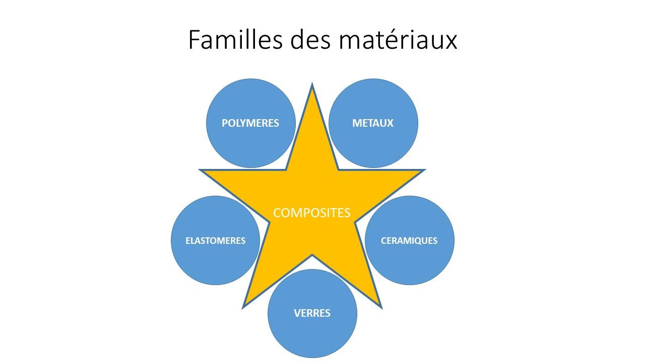 Slide2 7