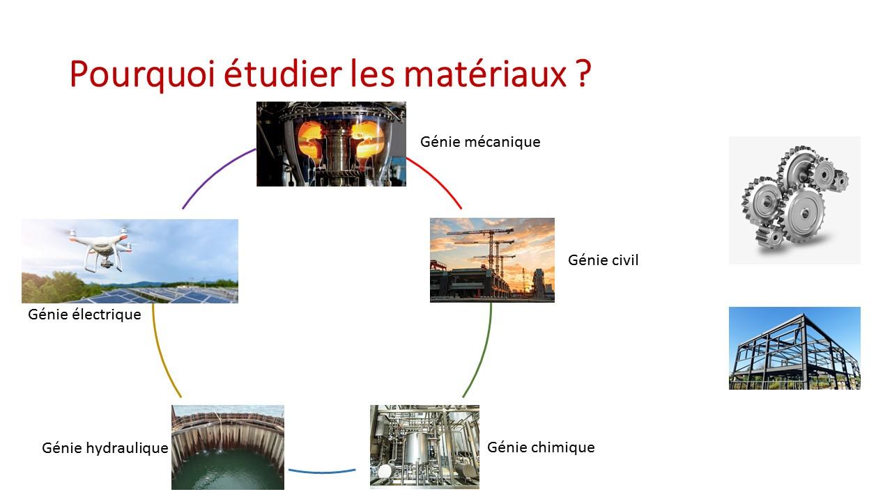 Slide21