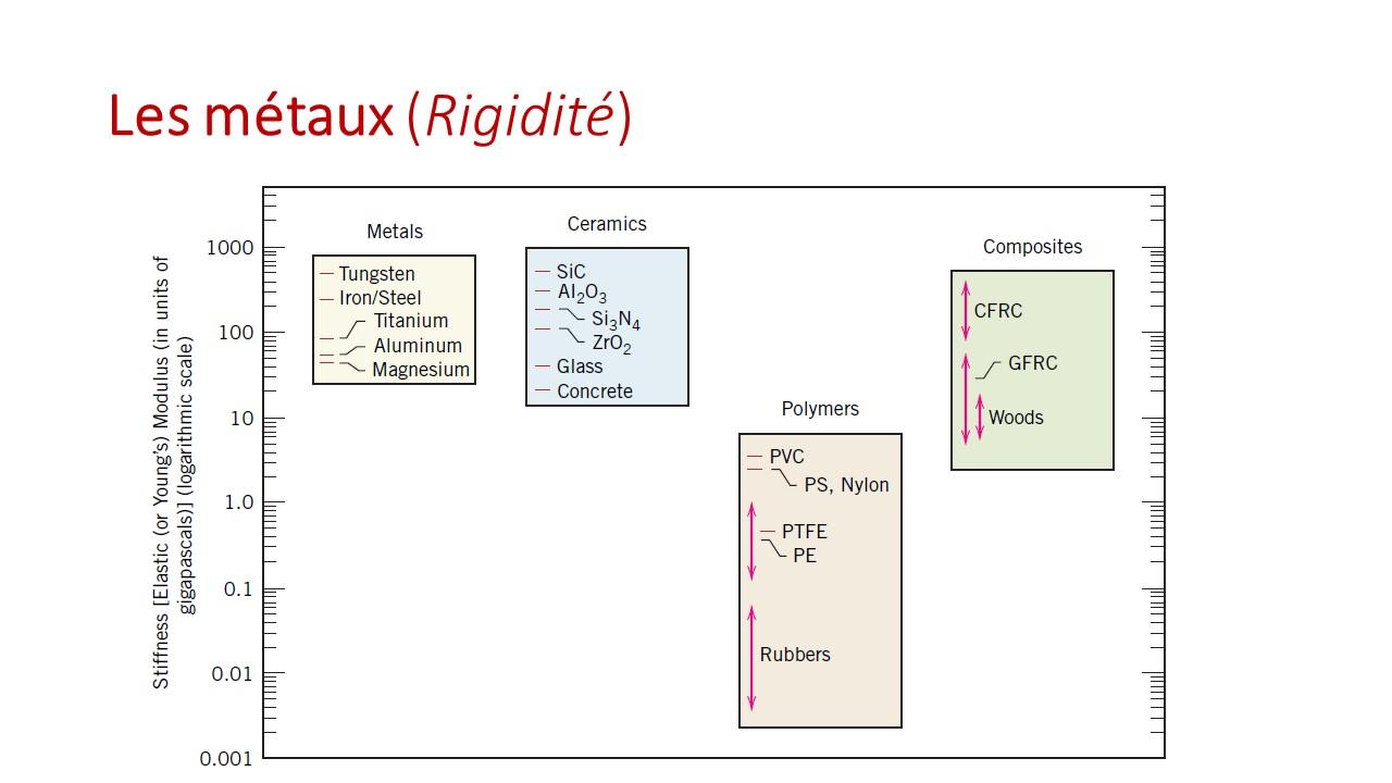 Slide25