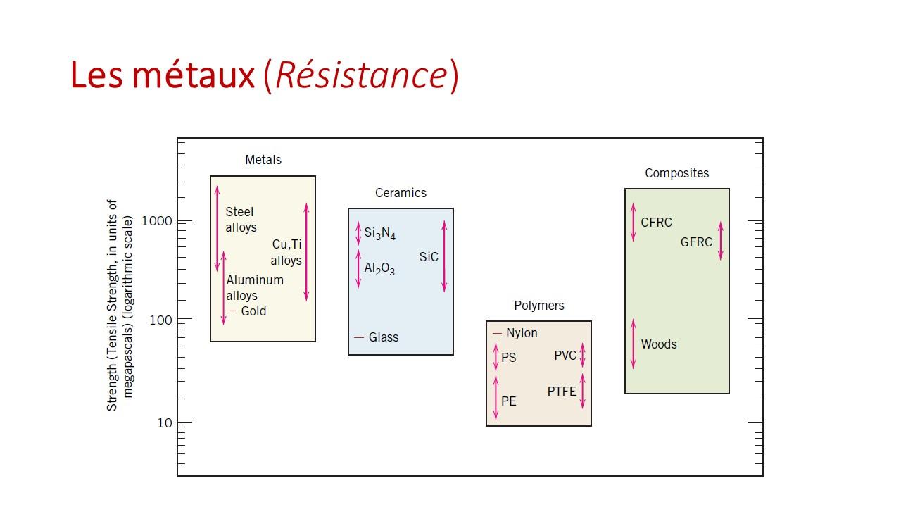 Slide26