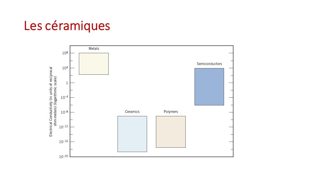 Slide32