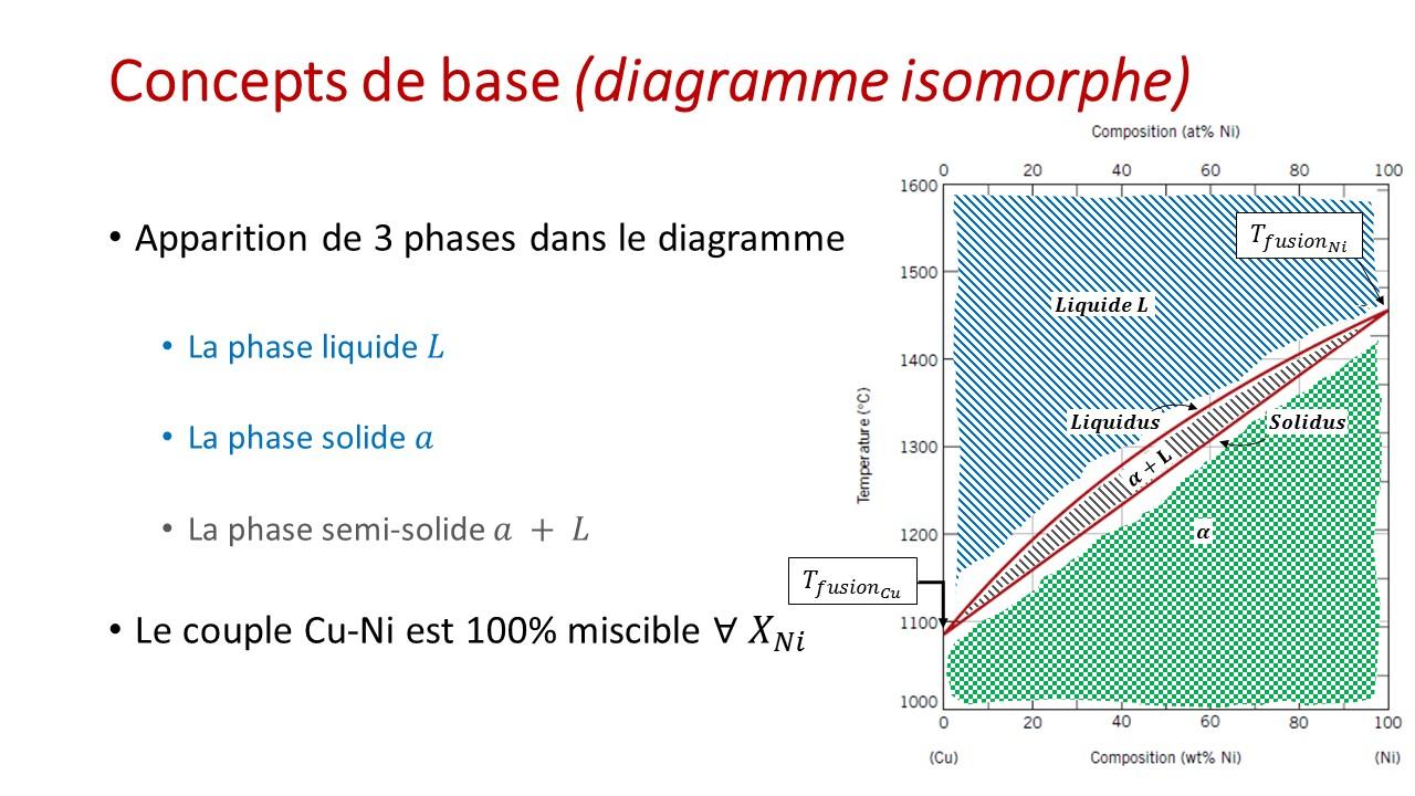 Slide4 7