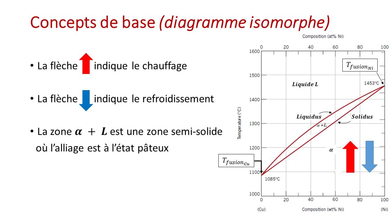 Slide5 7