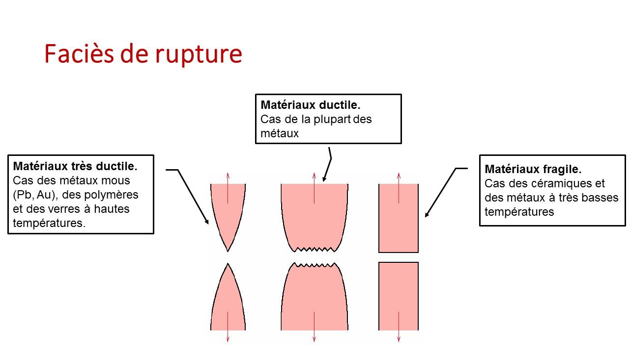 Slide3-7