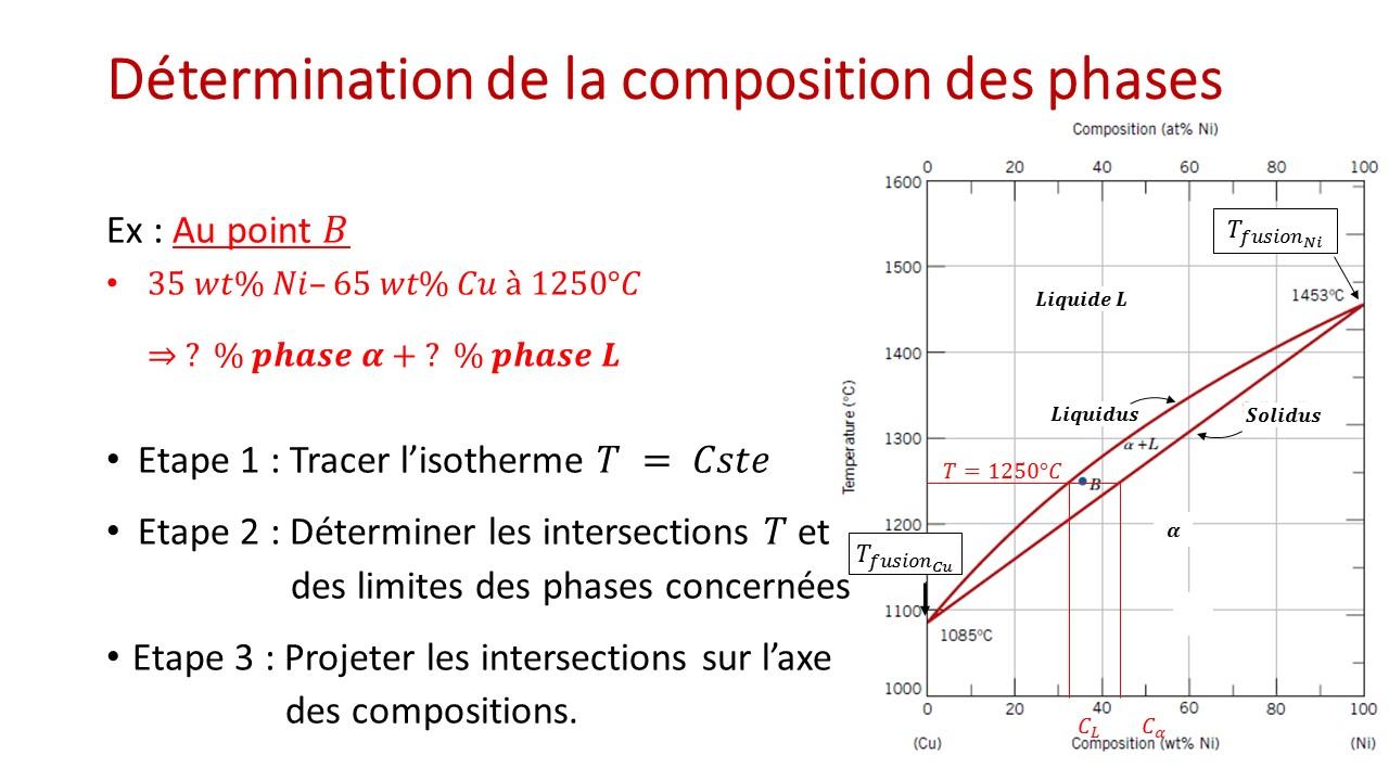 Slide7 7
