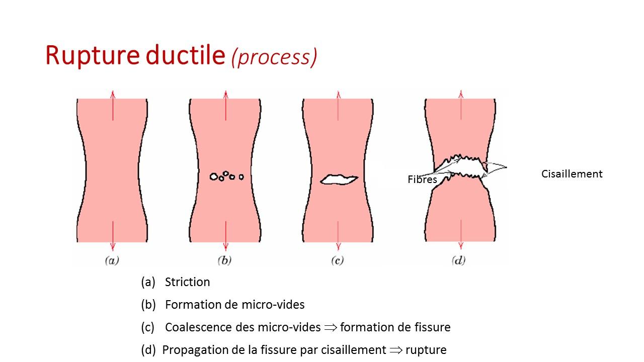 Slide3-8