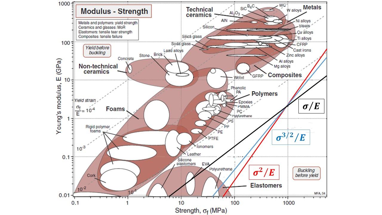 Slide3-9